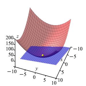 x_tanpl_x^2+y^2